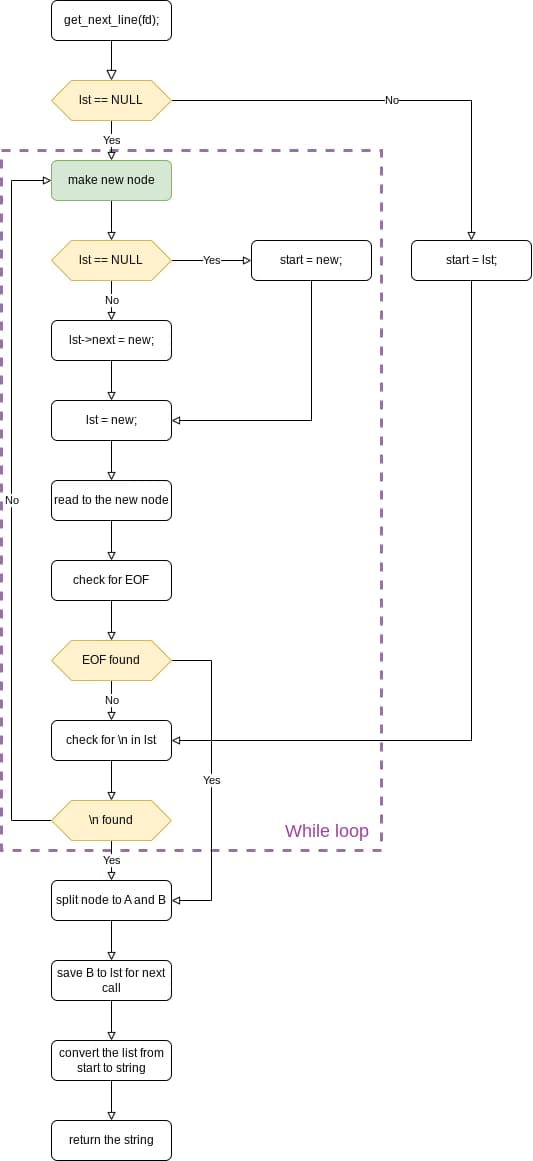 Complete algorithm flowchart