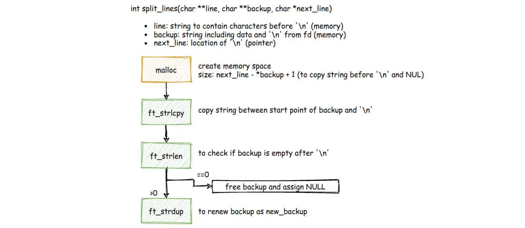 Split lines visualization