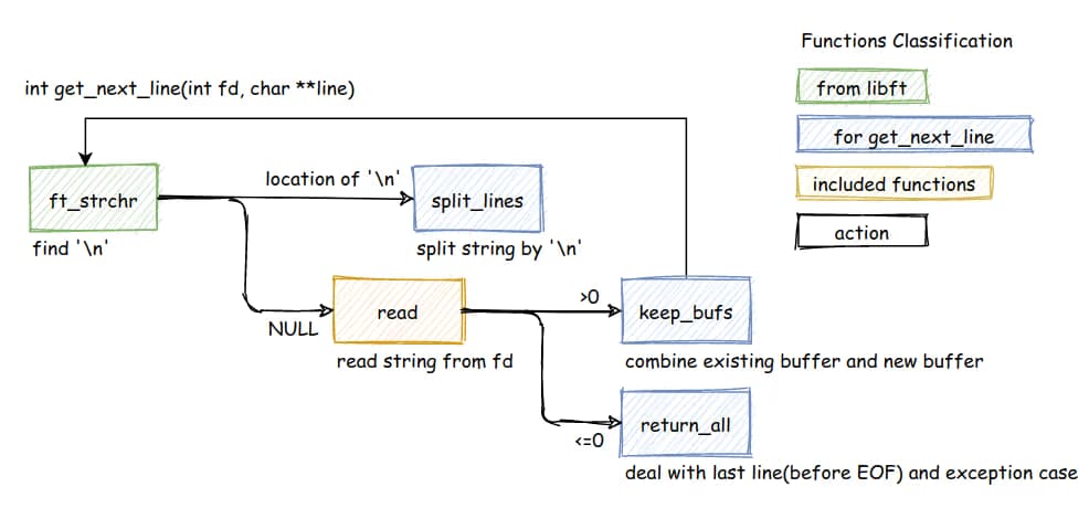Overall GNL process overview