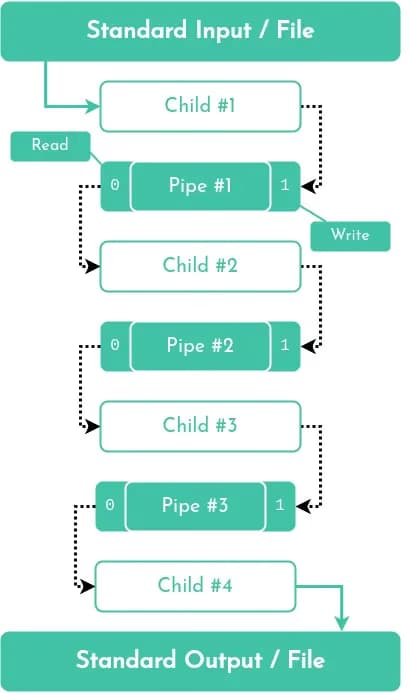 Fork Example Output
