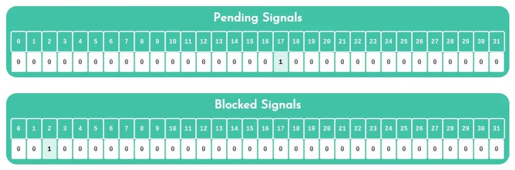 Signal Pending
