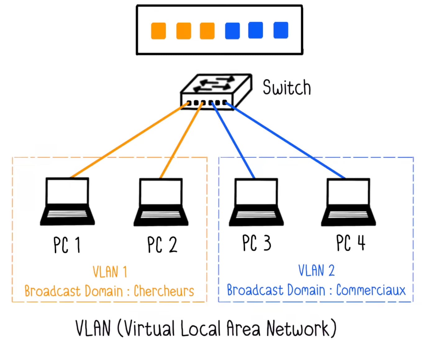 VLAN Architecture