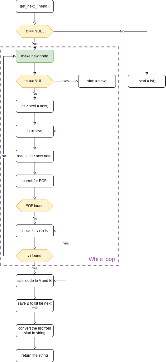 Complete algorithm flowchart